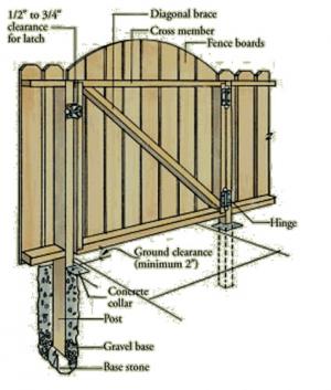 PDF How to build a wooden fence gate in minecraft Plans ...
